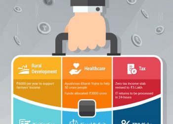 Section wise Highlights of Budget I & II 2019: