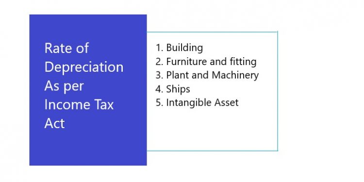 Rate of Depreciation as per Income Tax Act: