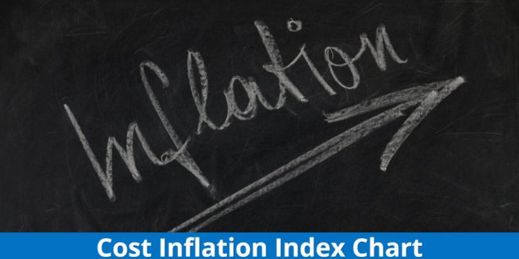 What is cost inflation index and when its useful?