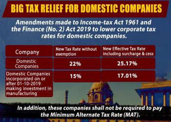 Surcharge announced with the new Corporate tax rate ordinance can be a game changer?