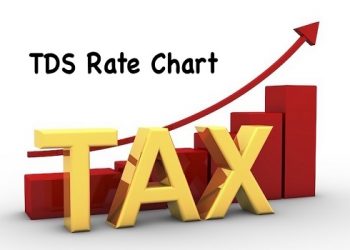TDS Rate Chart for FY 2020-21