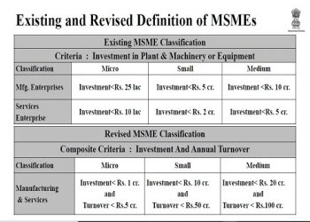 New Definition for MSME and providing liquidity to MSME – Relief announced on 13.05.2020