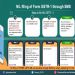 File Nil GSTR 1 through SMS in 3 easy steps