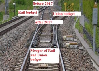 Railway Budget merged with Union Budget – Pre budget Facts